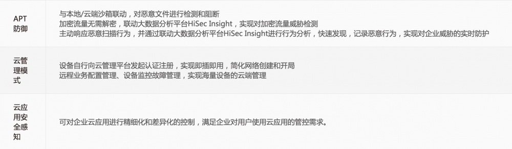 海康威视 海康威视