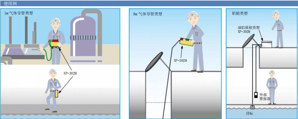 XP-302m复合型气体检测仪测量范围新宇宙COSMOS河南