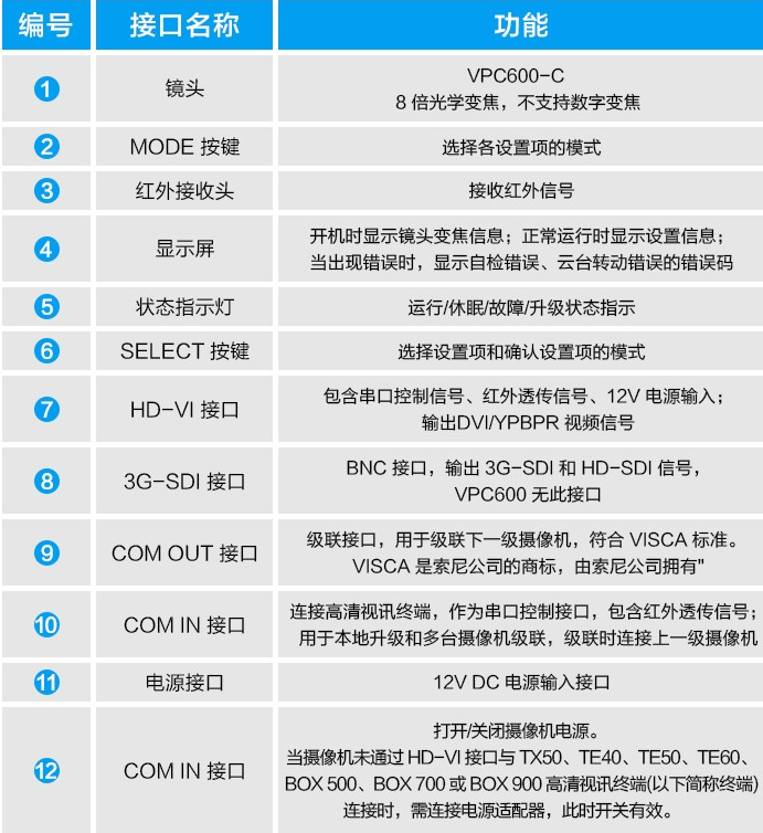 海康威视 海康威视