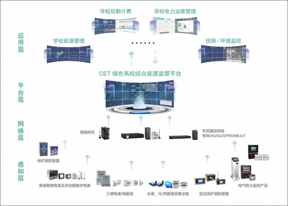 JCT-M1-21两台水泵相互备用直接起动控制咨询