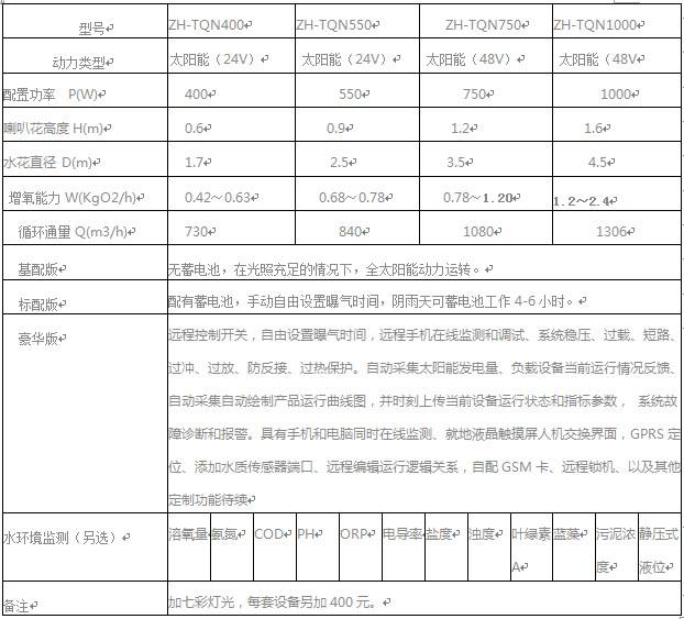 全自动耐腐蚀喷泉曝气机