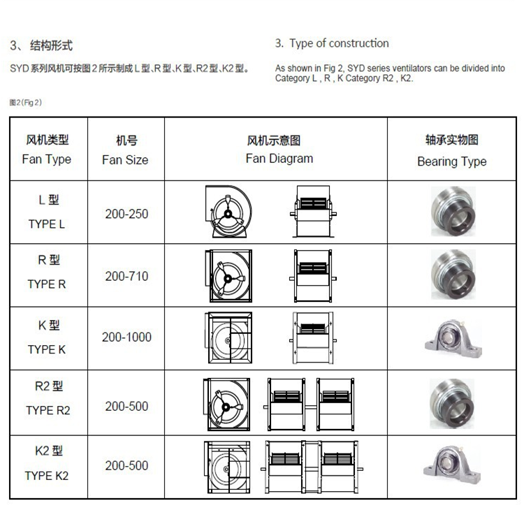 冷凝器专用散热离心风机SYQ500Z亿利达YILIDA