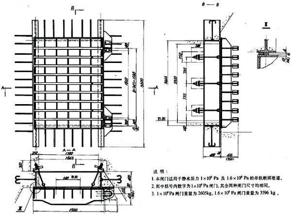 井下全自动防水密闭门防水闸门定制厂家-天镇县