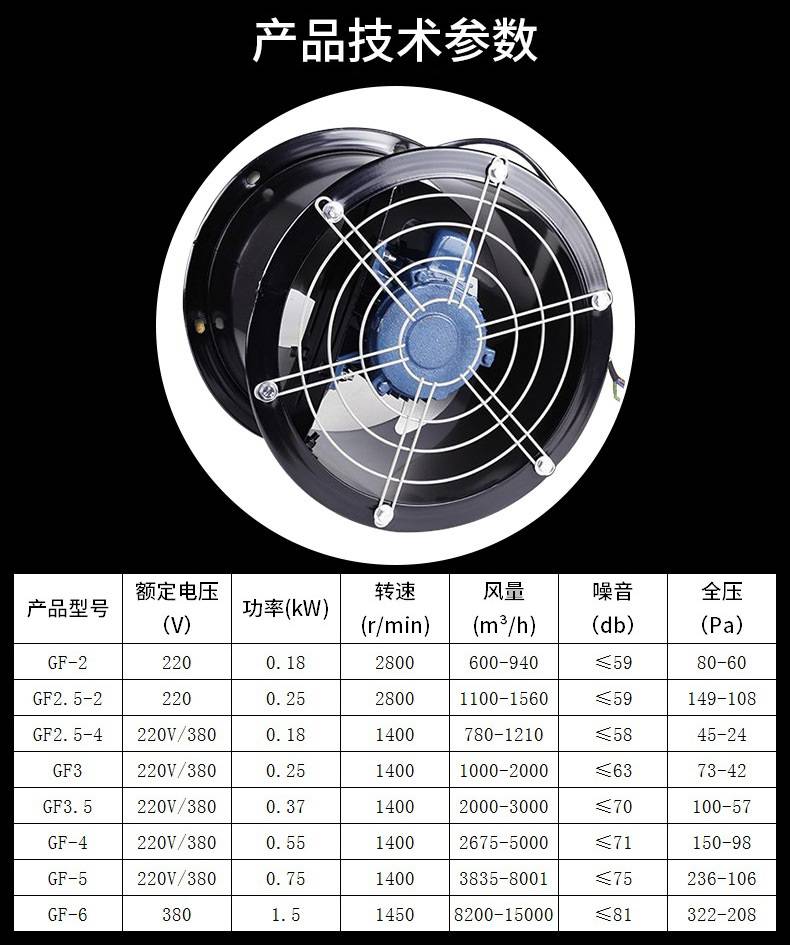 5货号gf2.5材质金属风机压力低压风机品牌绿岛风型号gf2.