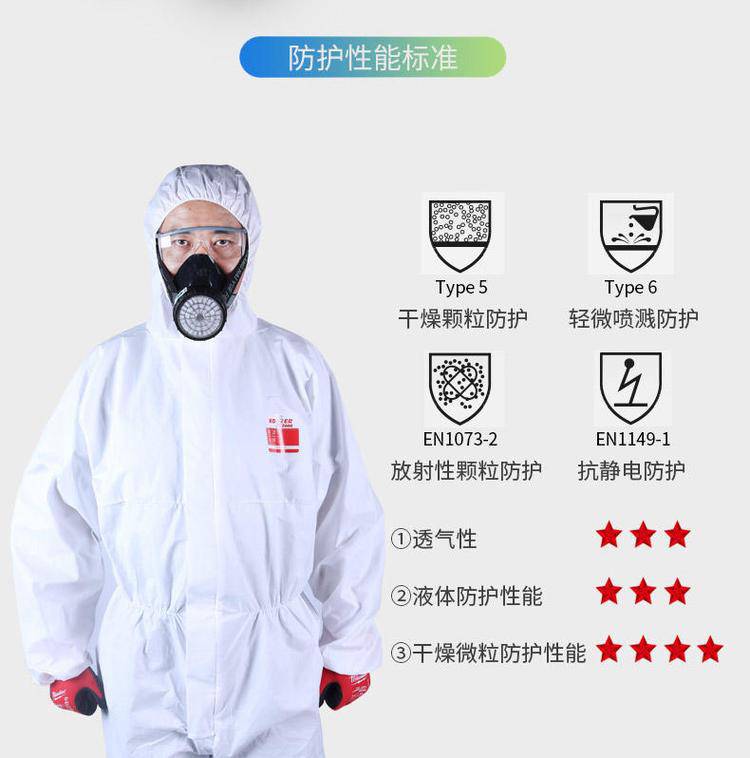 皓驹一次性工用带胶条防护服en14126通过防生物危险源与传染媒介测试