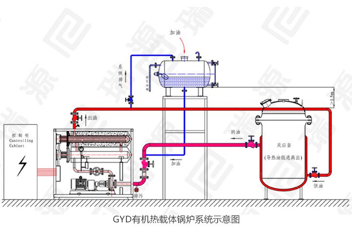 gyd系列防爆导热油加热器防爆模温机防爆电加热导热油炉
