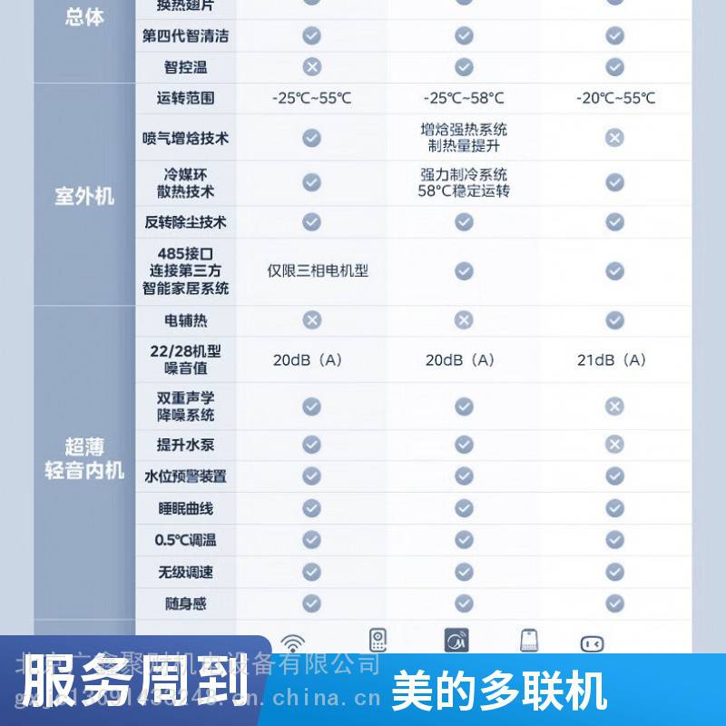 单机模块S系列多联机组MDV-280W/D2SN1-8U3(I)(代理商)