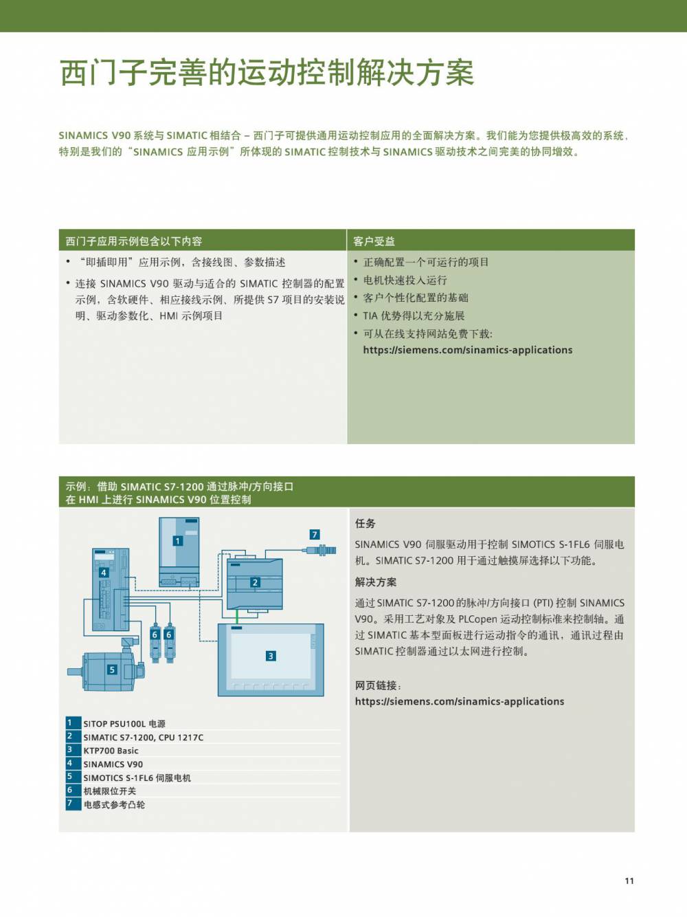 四川西门子V90驱动器系列齐全 供应商