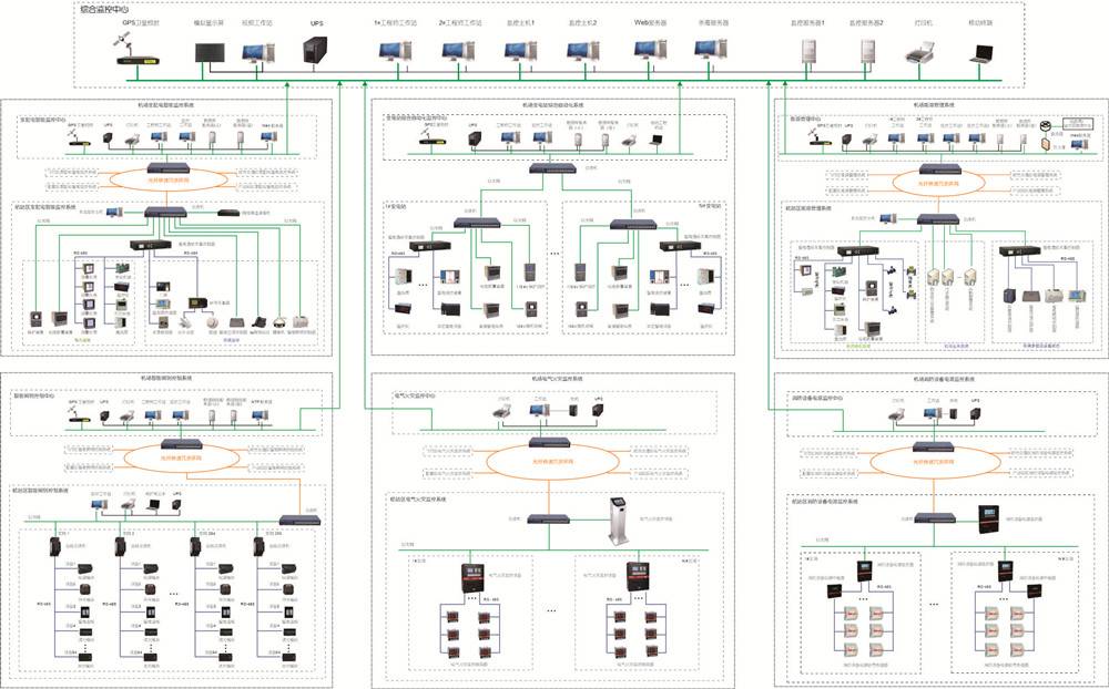LELAW-EMS系列建筑设备监控及能源管理系统设备