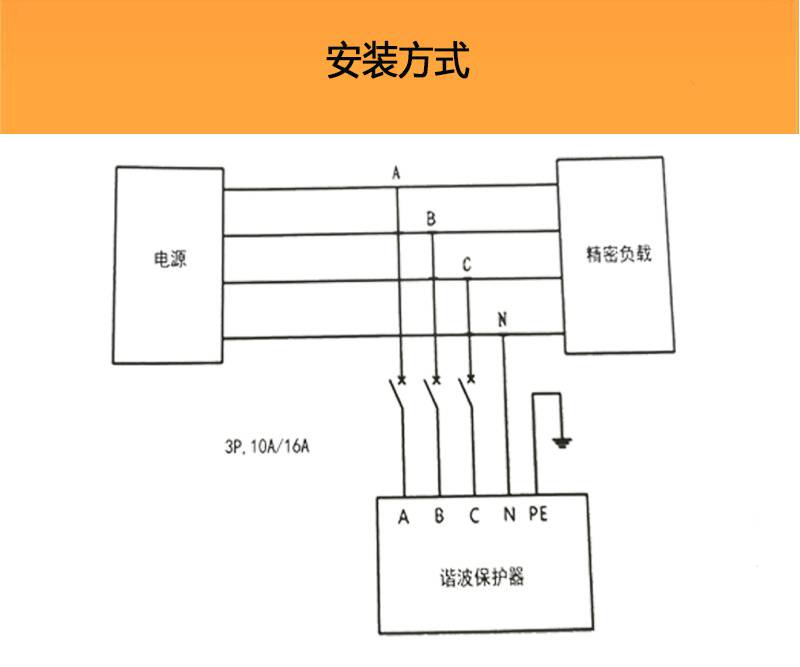 SDHP1000谐波处理器动态