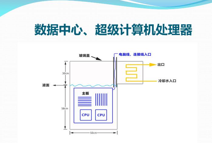 浸没式冷却设备主机制冷降温替代ods国产电子氟化液