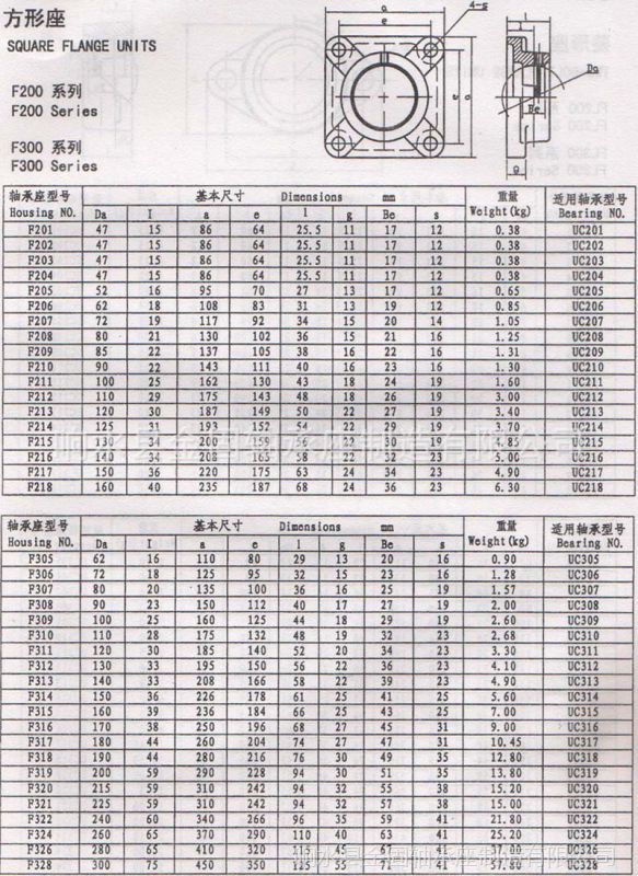 ucfl200/ucfl300菱型外球面轴承座系列:fc200/pa200外球面轴承座系列