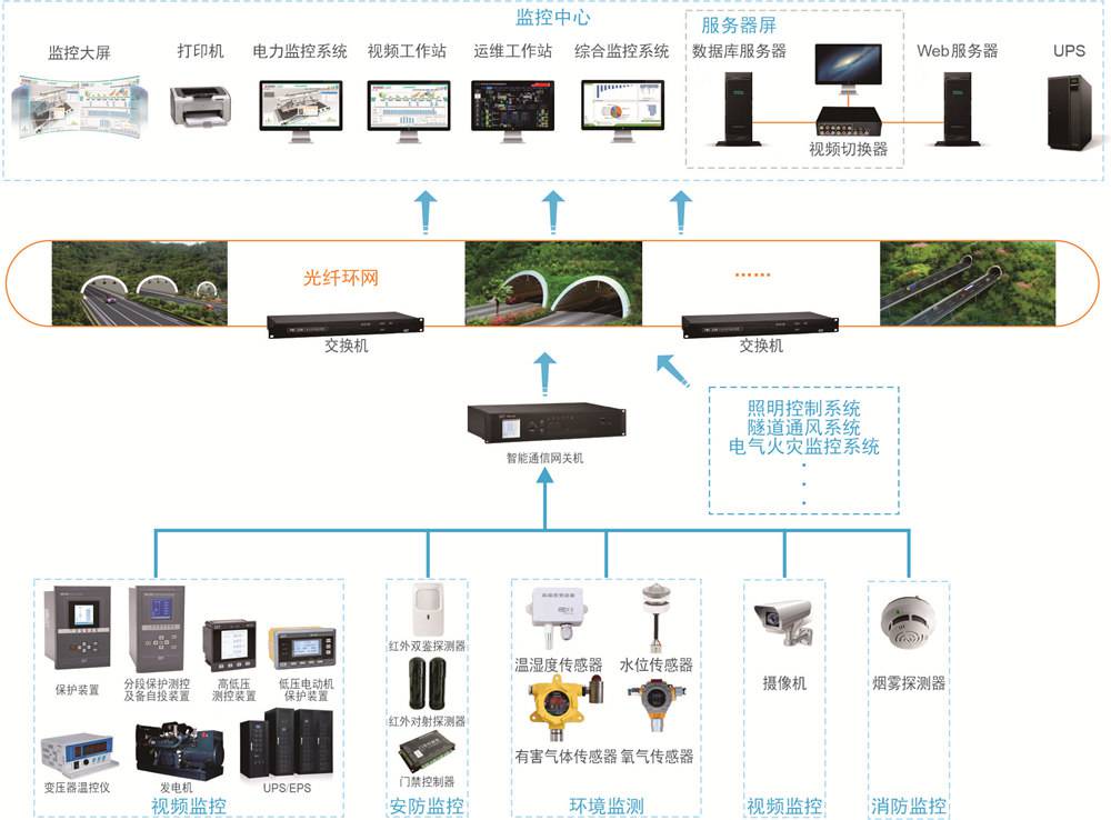 AKMPCPS智能控制开关和风机节能控制器/设备选型