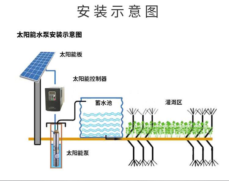 太阳能水泵光伏系统潜水泵家用灌溉出口泰国太阳能深井泵