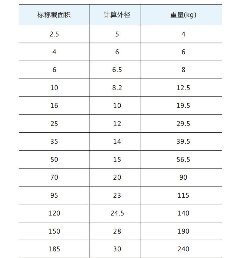 浙江绝缘加塑铜绞线软铜线加塑镀锡铜绞线铜线价格批发