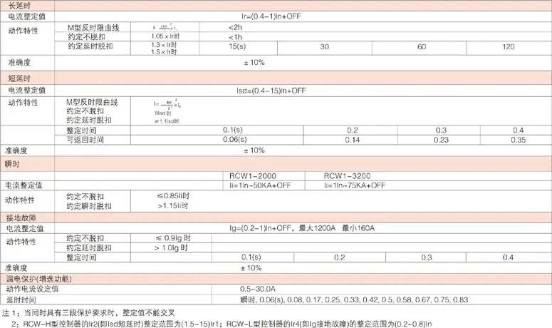 常熟开关滨州市代理商全/境―派送直达2022已更新