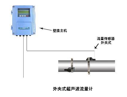 昆仑海岸外夹式超声波流量计tds100超声波流量计能量计自控设备能量计