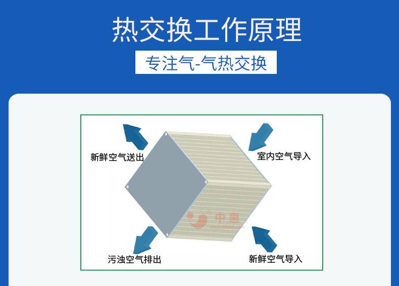 【纸质交换芯体生产厂家 全热交换芯体 热交换器芯 尺寸可任意定制】