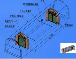 全自动行车无压风门定制厂家-通辽