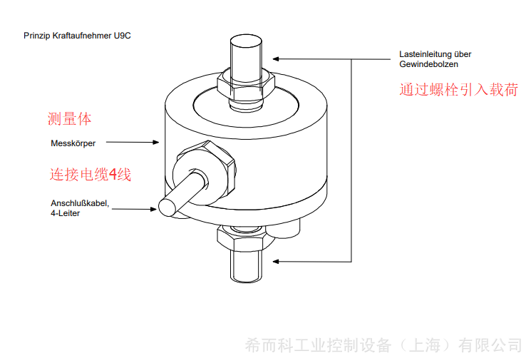 hbmu9c系列力传感器