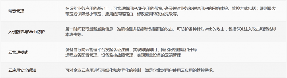 海康威视 海康威视