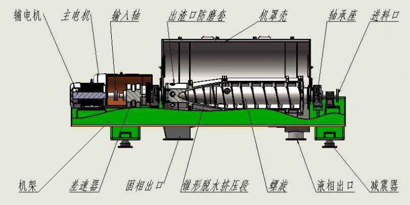 供应效果稳定的卧螺离心机lw250800