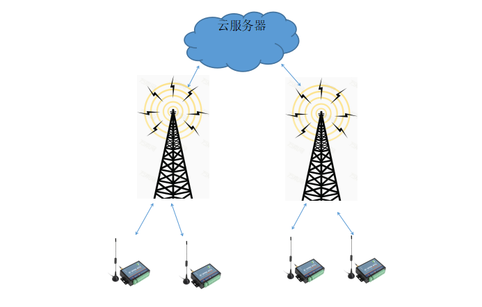 owlsmartc19点对点物联网数据传输