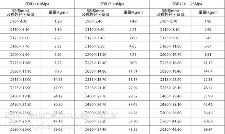 实壁排污管hdpe排水管黑色pe管自来水饮用水管拖拉管