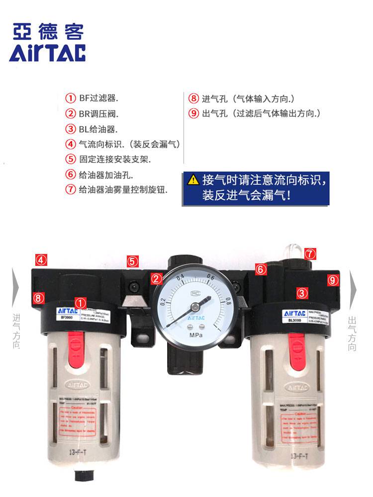 GAC500-20亚德客气动气源处理器价格全/境派送直达2022已更新