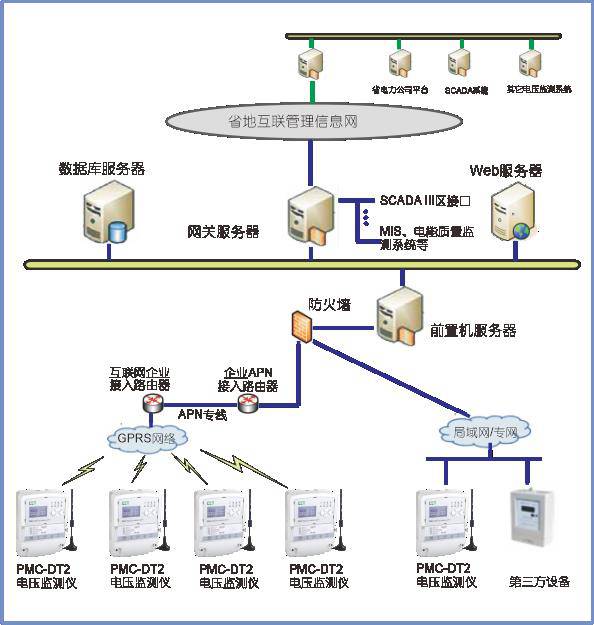 YK-CPW液晶显示询价