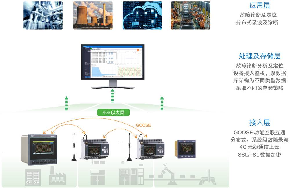RXXF-CO2二氧化碳传感器/邦华