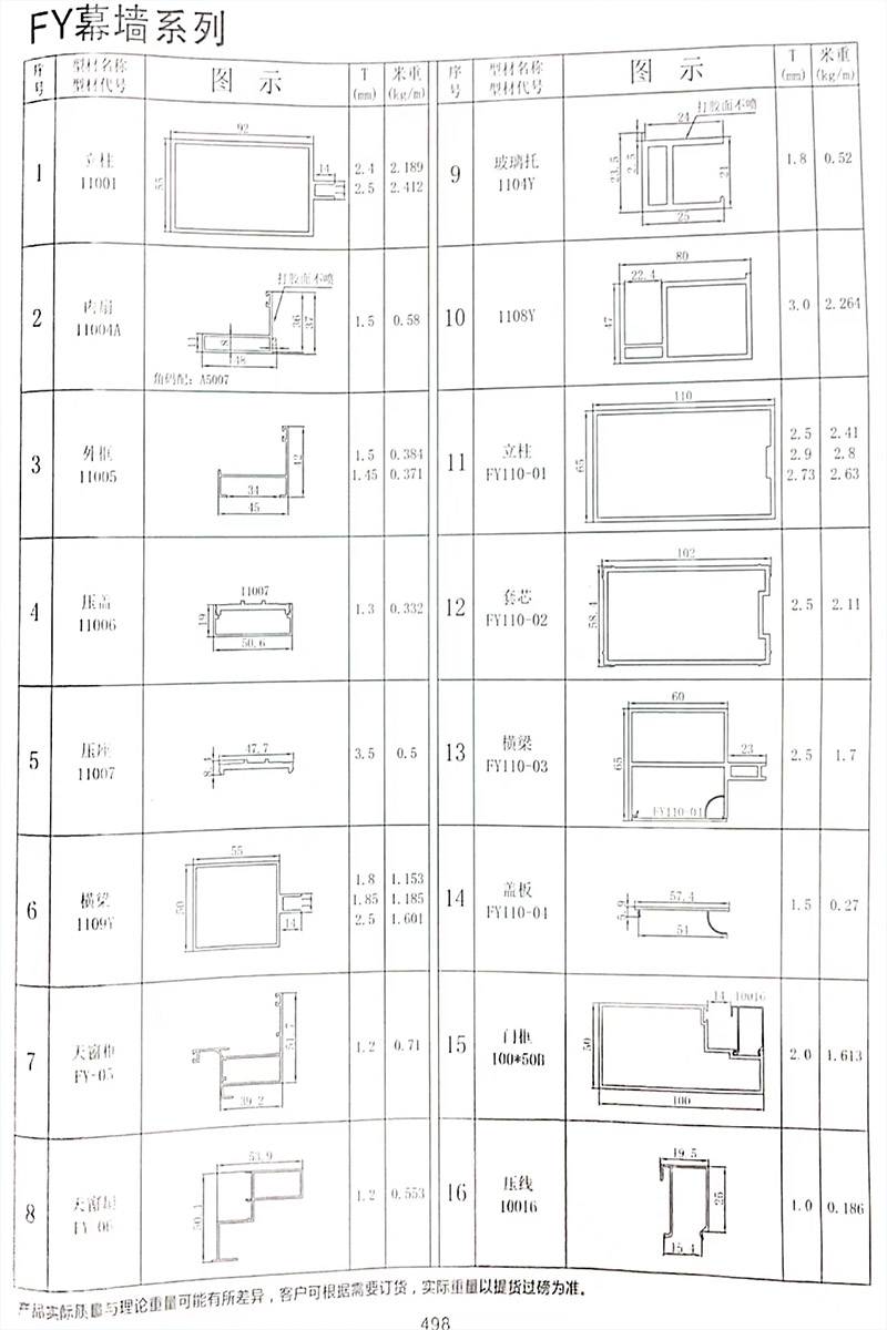 108系列铝合金幕墙铝型材工厂铝材规格型号多表面喷涂