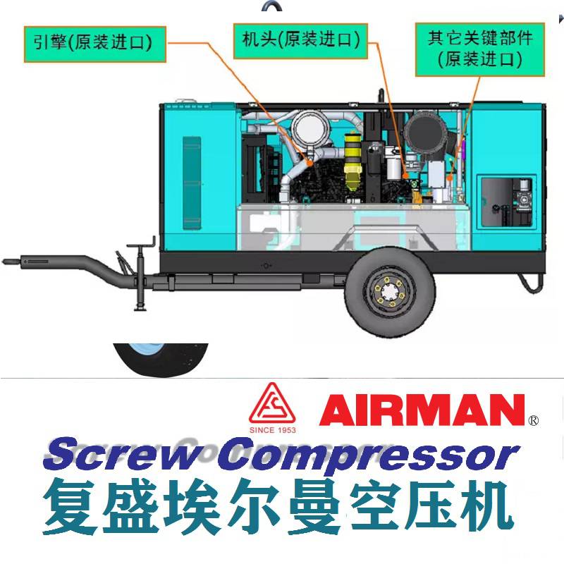 四川攀枝花复盛PDSH630/G715S空压机报价