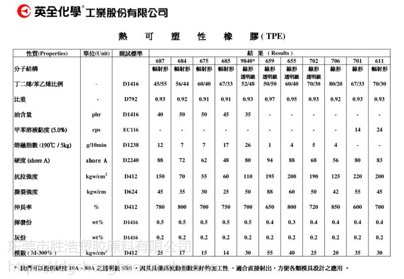 锦湖:ktr-401sbs韩国lg:411,501ssbs台湾李长荣:1475,3411,3501,3540