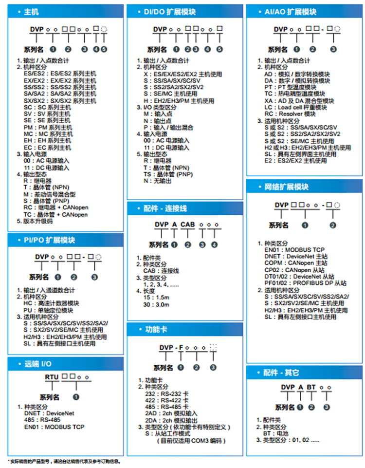 台达dvp14ec参数,台达dvp14ec接线图 台达plc可编程控制器dvp14ec00r3