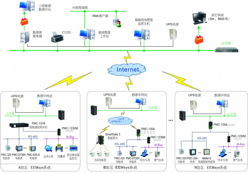 LL-PF系列空气质量监控系统/邦华