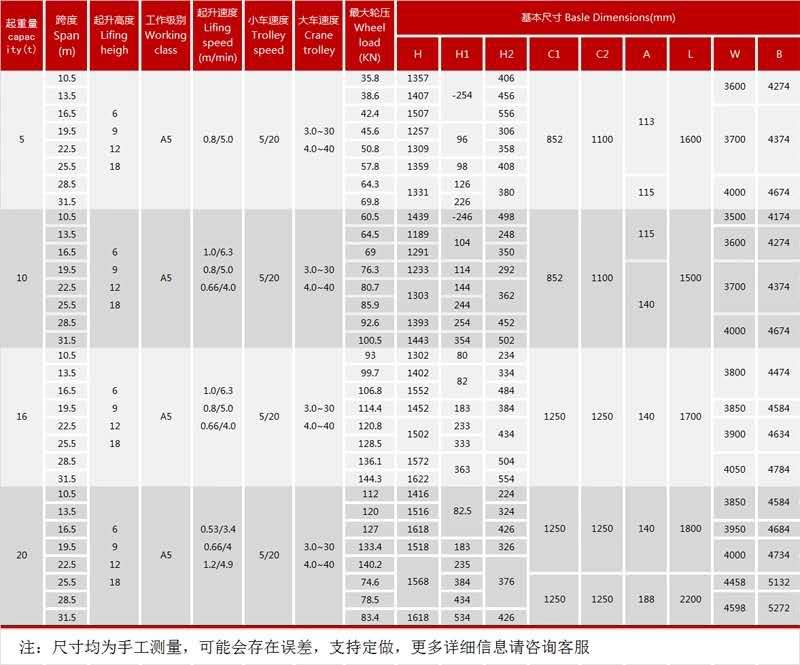 lh双梁桥式欧式起重机门式双梁起重机可定制