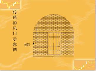 井下矿用气动风门控制装置厂家量身定制-包头