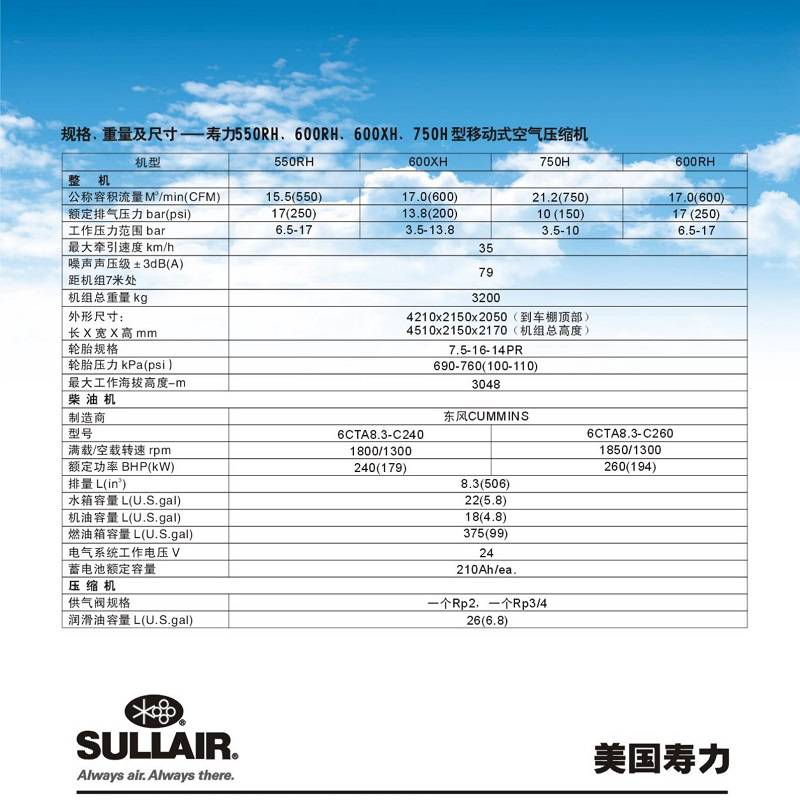 绵阳江油美国寿力2210XH空压机出租租赁