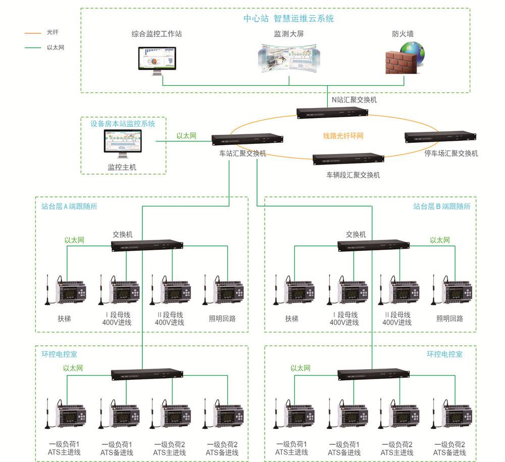 AKON-K-45/32A控制与保护开关带控制面板带RS485通讯选型