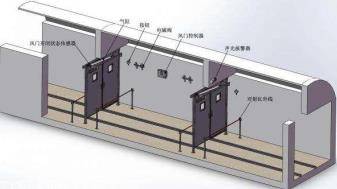郭楞全自动无压风门矿用自动风门和利隆厂家