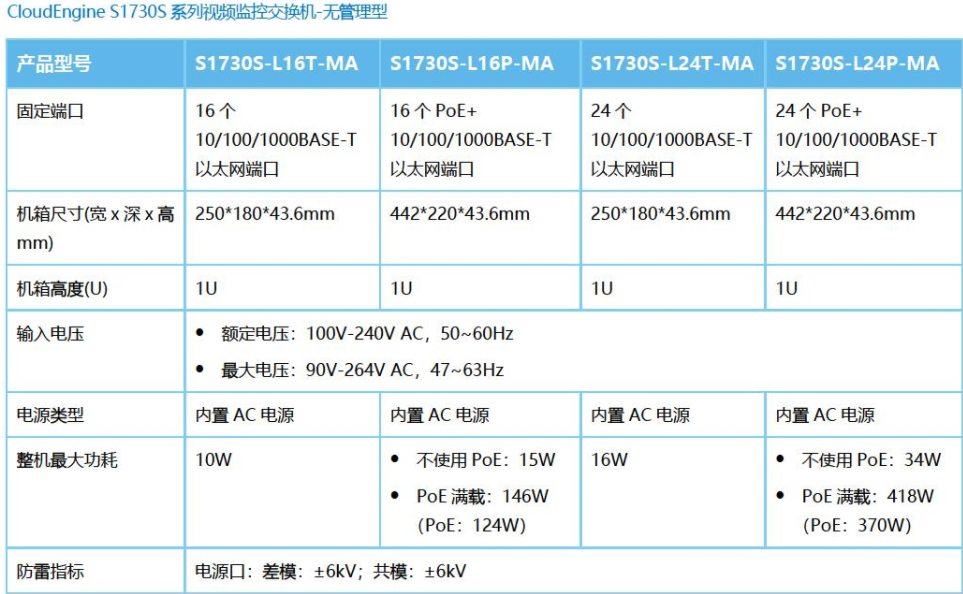 海康威视 海康威视
