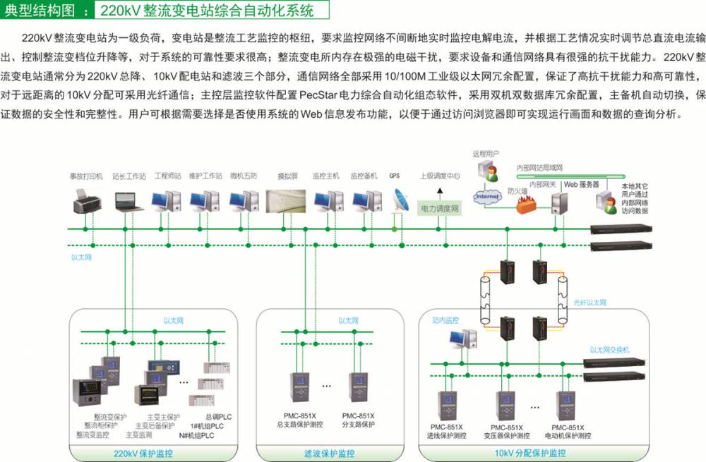 ECS-7000GU能耗数据管理机/设备选型