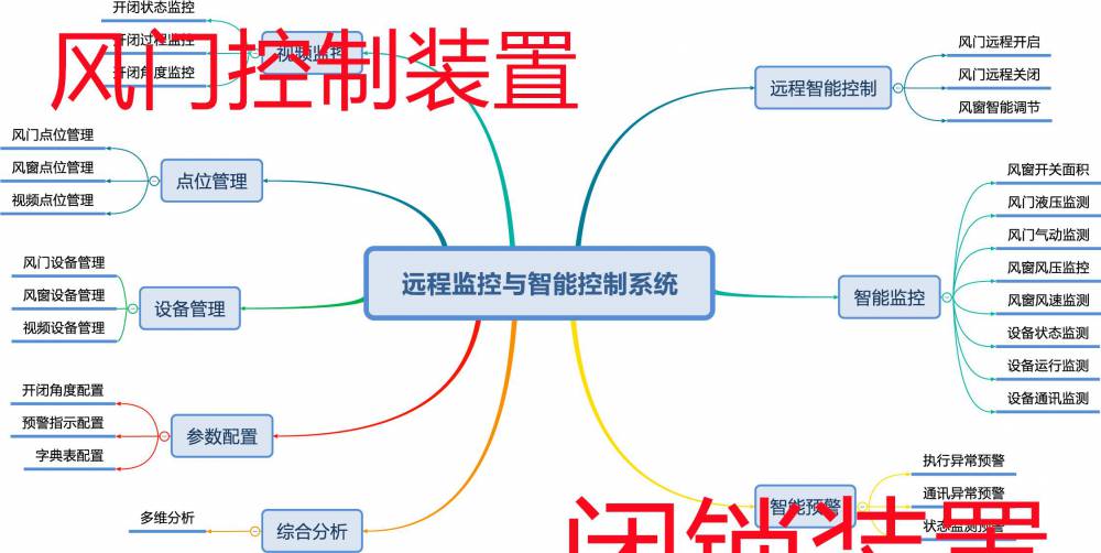 常州矿用无压自动行车风门厂家量身定制