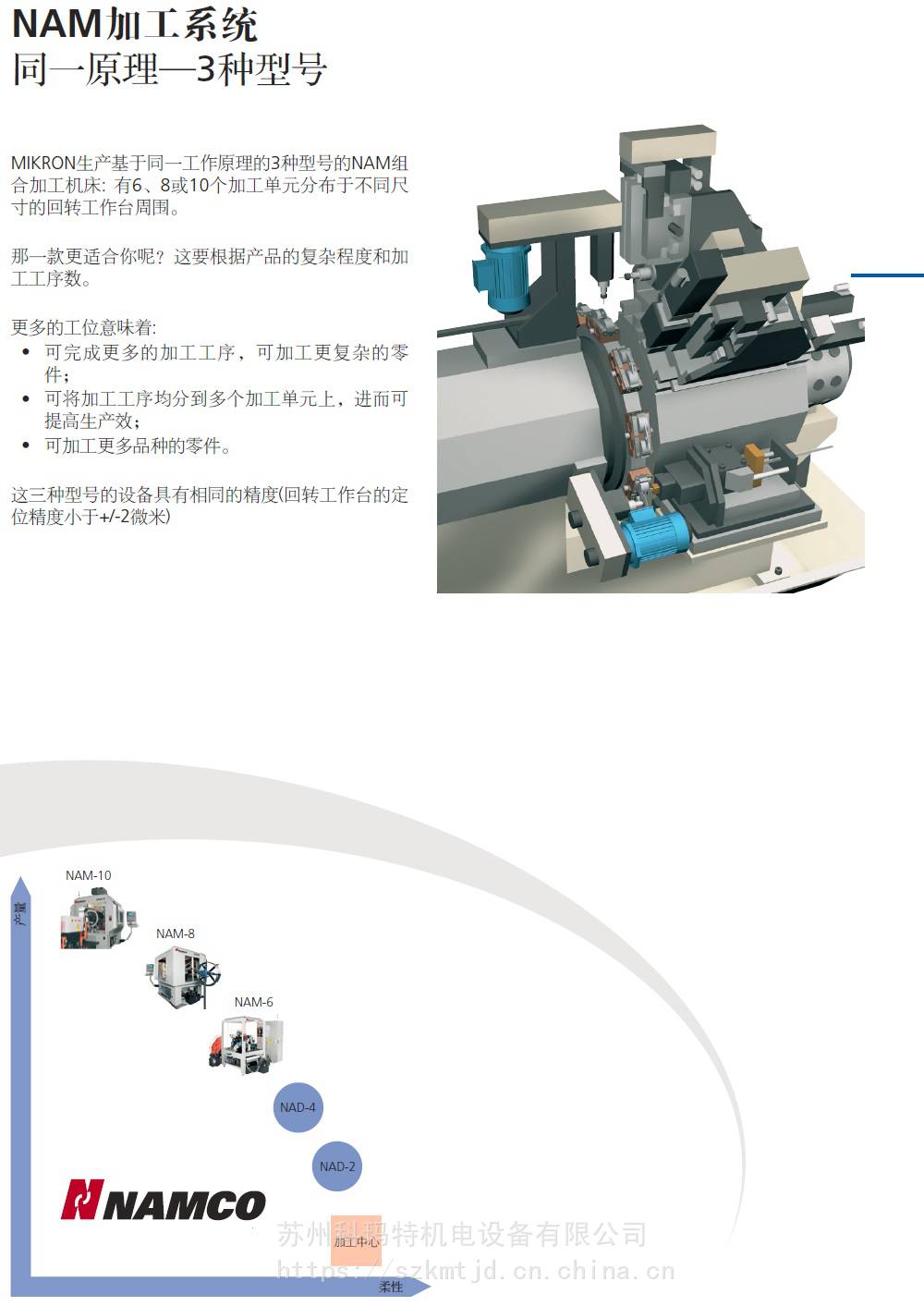 瑞士mikron米克朗nam多工位组合加工机床