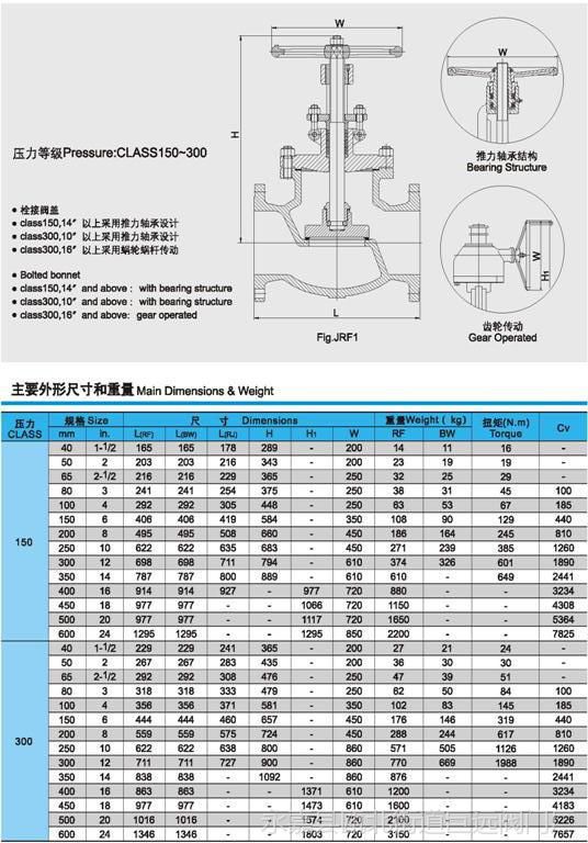 美标法兰截止阀j41h300lbapiwcb碳钢12寸20寸304内件