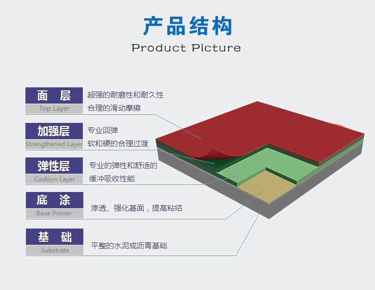 硅pu篮球场与验收标准