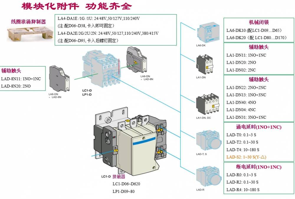 毕节市施耐德指示灯一级代理商专卖店