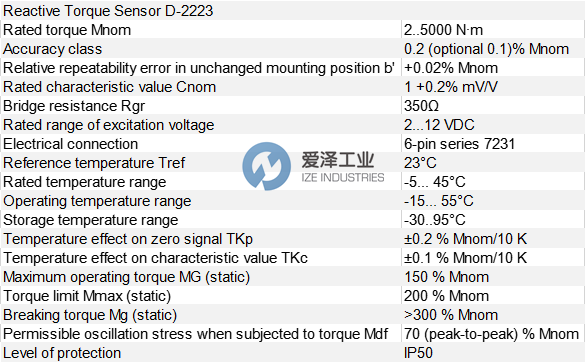 2223什么意思  第1张
