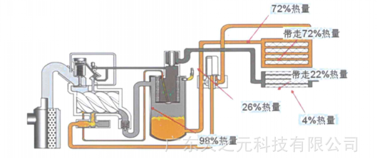 AC米兰官网-亚星链业取得矿用链热处理余热回收装置专利增加余热回收效率
